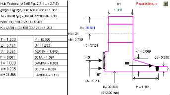 Flanges Calculation