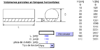 Volúmenes parciales de un tanque horizontal