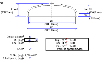 Cabezales semielíticos 2:1